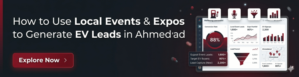 How to use local events and expos to generate EV leads in Ahmedabad with 88% conversion rate, 1600+ Gujarat event leads and 2200+ EV signups dashboard.